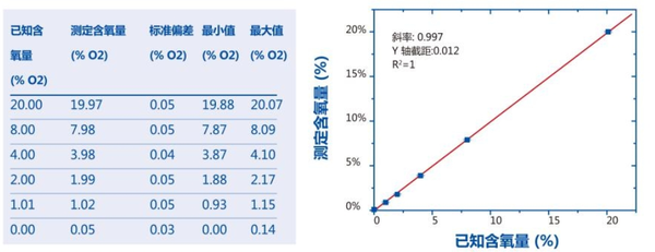 残氧测试仪 残氧测试仪