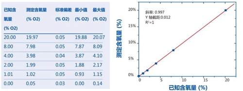 残氧仪参数.png
